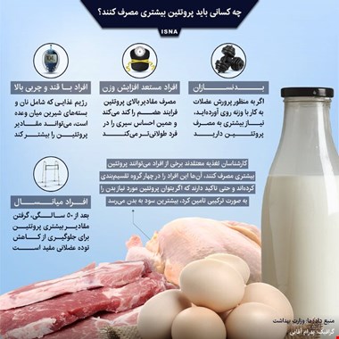 این افراد باید پروتئین بیشتری مصرف کنند + عکس