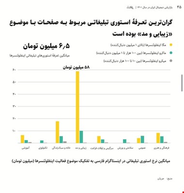 هر استوری تبلیغاتی ۶.۵میلیون تومان